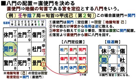 奇門遁甲 座山盤|奇門遁甲とは